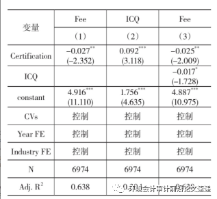 環(huán)境管理體系認證_環(huán)境管理體系認證的含義_環(huán)境管理體系認證的好處